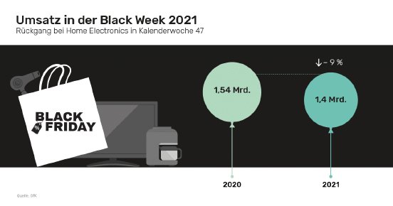 38-presseinfos-sharing-blackfriday-2021.png