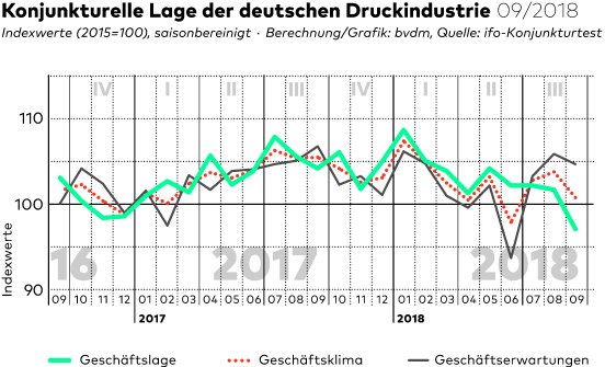 180927_geschaeftsklima_print.jpg