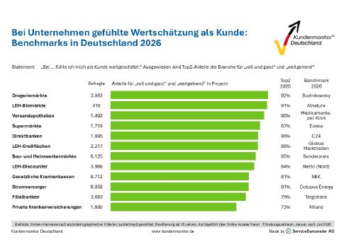 KMDE2026_GR_999_de_Benchmarks_Wertschätzung.jpg