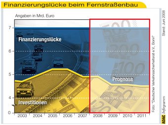 Fernstrassenbau_340_tcm11-128689[1].jpg