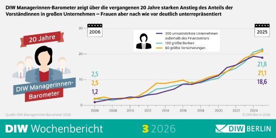 wb3-2026_managerinnen-barometer_infografik-highres.jpg