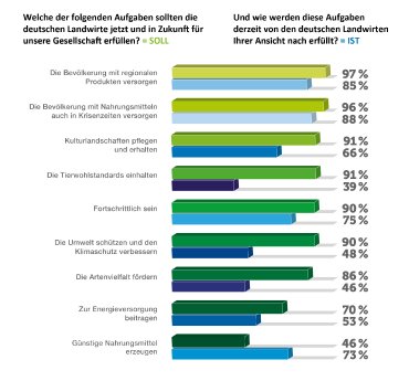 pm_zukunft_der_landwirtschaft-studie_2020_201124_bild1.jpg