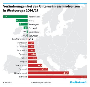 1. Insolvenzveränderungen Westeuropa EU-2025.png