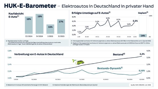 25Q2_E-Barometer_Infografik_print.jpg