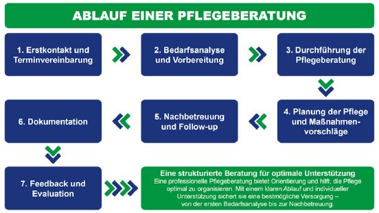 Ablauf Pflegeberatung.jpg