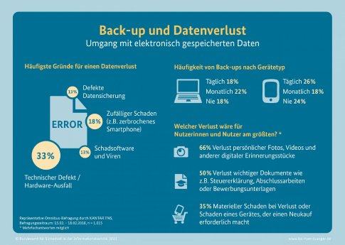 Grafik_Back-up_und_Datenverlust.jpg