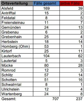 201201_Übersicht II CoViD-19.JPG