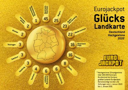 Die Eurojackpot-Gewinnerbilanz 2020: Gleich zwei 90-Millionen-Gewinne gingen in einem Jahr nach Deutschland. Das gab es vorher noch nie. Bemerkenswert: Von insgesamt 371 Hochgewinnen, die sich auf alle 18 teilnehmenden europäischen Länder verteilten, wurden allein 185 in Deutschland erzielt