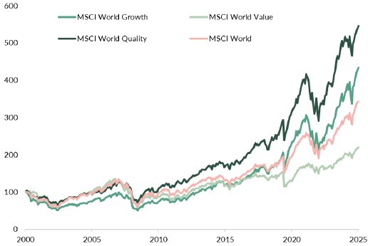 MSCI World indizes 25 Jahre.png