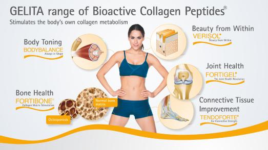 Bioactive Collagen Peptides(R) range of GELITA