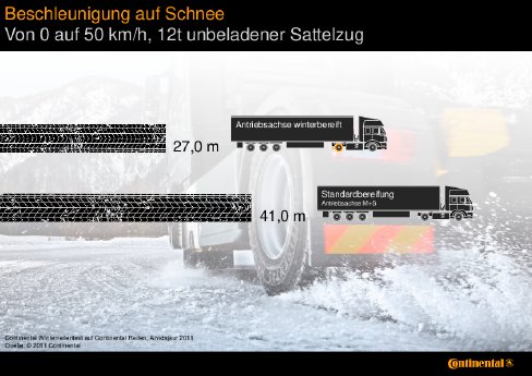 Continental_Infografik_BeschleunigungSchnee_Lkw.pdf