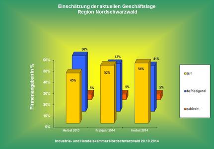 Grafik