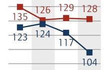 Autohändler trotzdem optimistisch