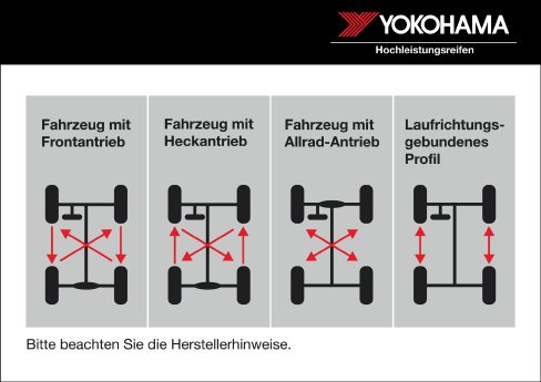 YOKOHAMA_Schaubild_Fahrzeugantrieb.jpg