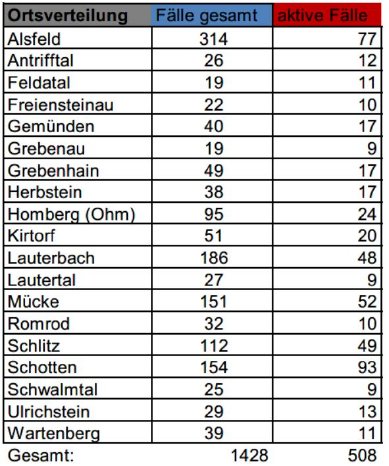 201224_Übersicht II CoViD-19.JPG