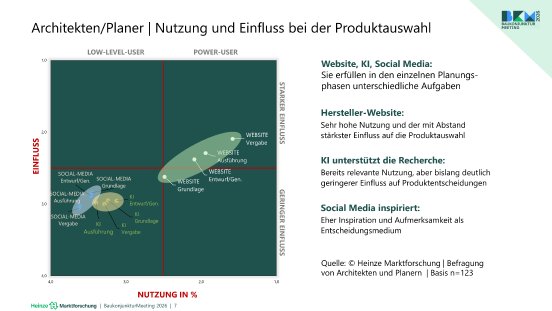 bkm_architekten_planungsphasen_presseartikel2.png