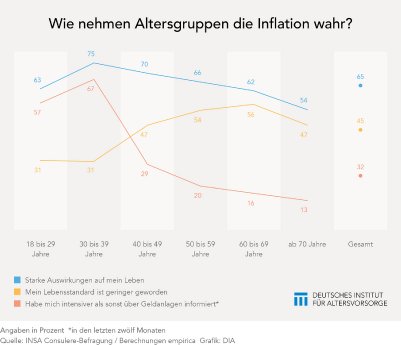 2024_Grafik_Inflationsstudie_Altersgruppen.jpg