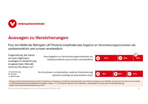 2025_Verbraucherzentrale_Umfrage_Ueberblick-Versicherungen.png