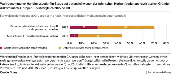 Wahrgenommener_Handlungsbedarf.jpg