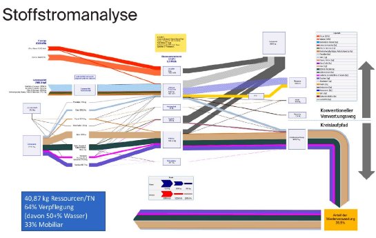 Stoffstromanalyse-BAUM-Tagung-2025.jpg