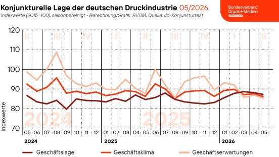 260601_Geschaeftsklima_Web.png