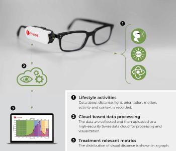 Vivior’s technology: process visualization