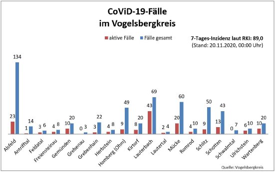 201120_Übersicht I CoViD-19.JPG