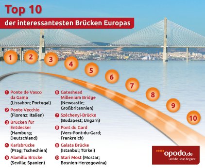 Opodo_Top10_Brücken_Infografik.jpg