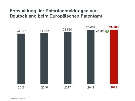 Germany_growth_of_applications_2019.jpg