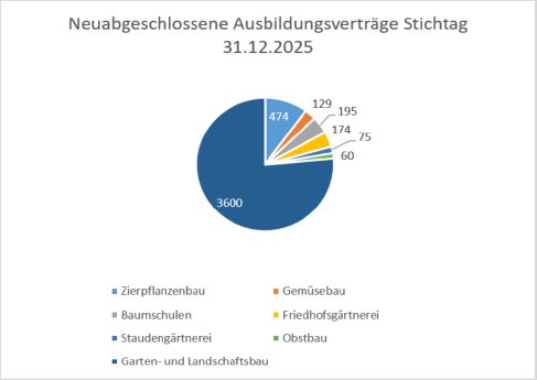 neuabgeschlossene-Vertraege-2025.png