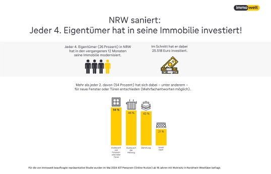 2024_09_25_Grafik_NRW_Umfrage_Sanierungen.jpg