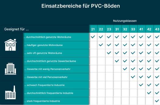 alpha-tex-pvc-Einsatzbereiche für PVC-Boeden-web.png