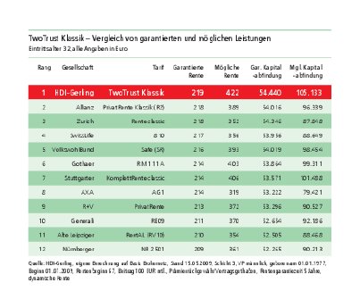 Grafik_TwoTrust_Klassik[1].pdf