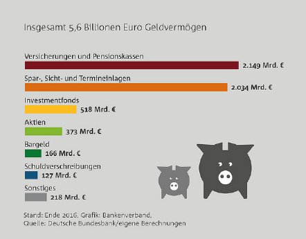 grafik_sparen640.jpg