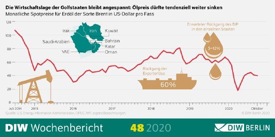 WB48-2020-Golfstaaten-Oel-Infografik_png_582410.png