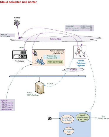 Cloud-basiertes-DCH-CC.jpg