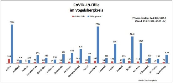 220225_CovidVB_Balkendiagramm.jpg