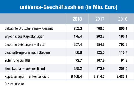 Infografik Geschäftszahlen