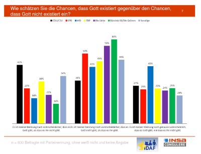 Deutschland ist kein atheistisches Land