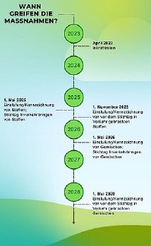 csm_Colorful_Modern_Business_Chronology_Timeline_Infographic_81b7ea67e2.jpg