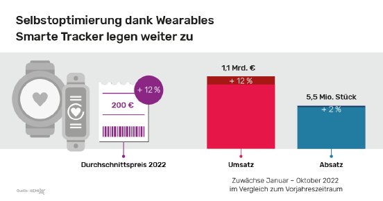 30-presseinfos-sharing-wearables.png