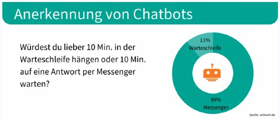 Grafik_Anerkennung von Chatbots.png