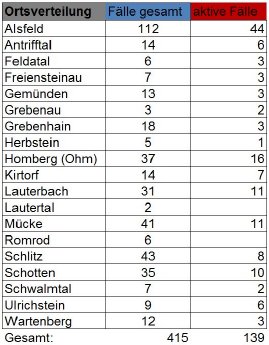 201109_Übersicht II CoViD-19.JPG