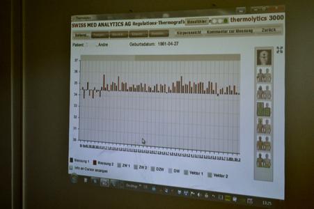 Ein Zahn- Analysetool