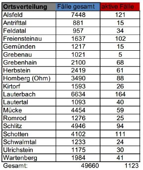 221110_CovidVB_Fallzahlen.jpg
