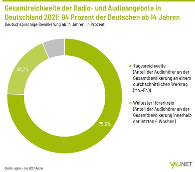 Audiohörer-in-Deutschland-2021_maAudio2021.png