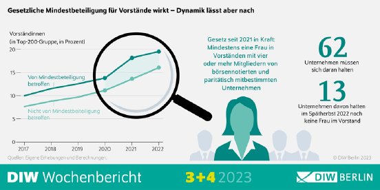 WB03-04-2023_Managerinnenbarometer_Infografik_PM.png.613593.png