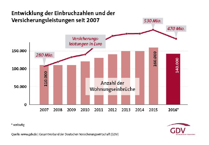 Einbruchreport_2017_Einzelgrafik_Web_Seite (5).jpg