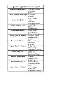 20120330_DISQ_StudieStromanbieter_Tabelle_Top3_überregionale_regionale_AnbieterStrom_PM.pdf