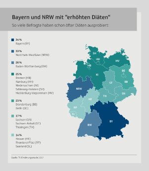 TK-Infografik-Bayern-und-NRW-jeder-Dritte-oefter-auf-Diaet.jpg